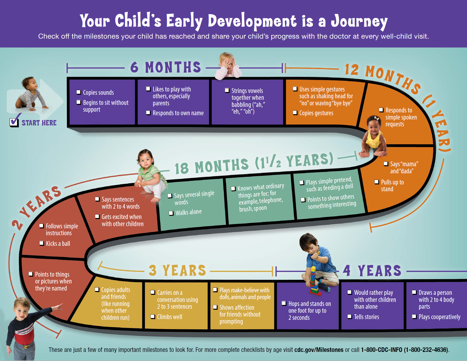 CDC Milestones Graphic