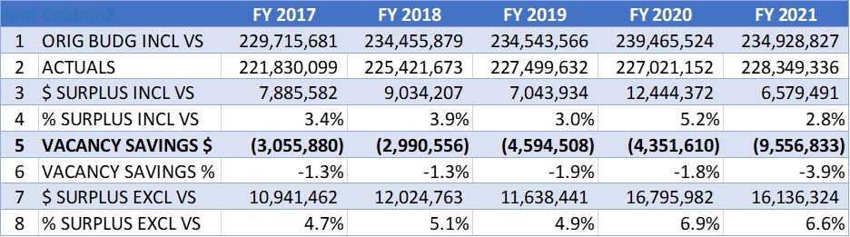 FY 23 BQ 20 Table 1