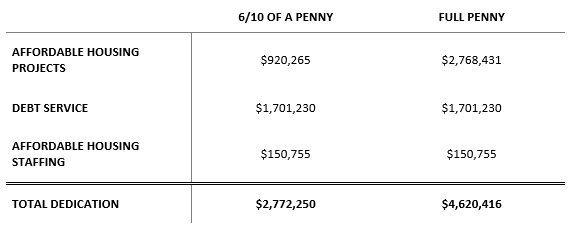 FY 23 BM 050 Table 1.PNG