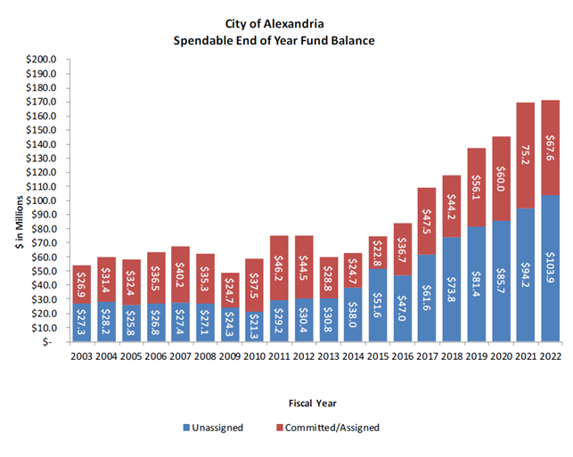 FY 23 BM 072 Table 1.png