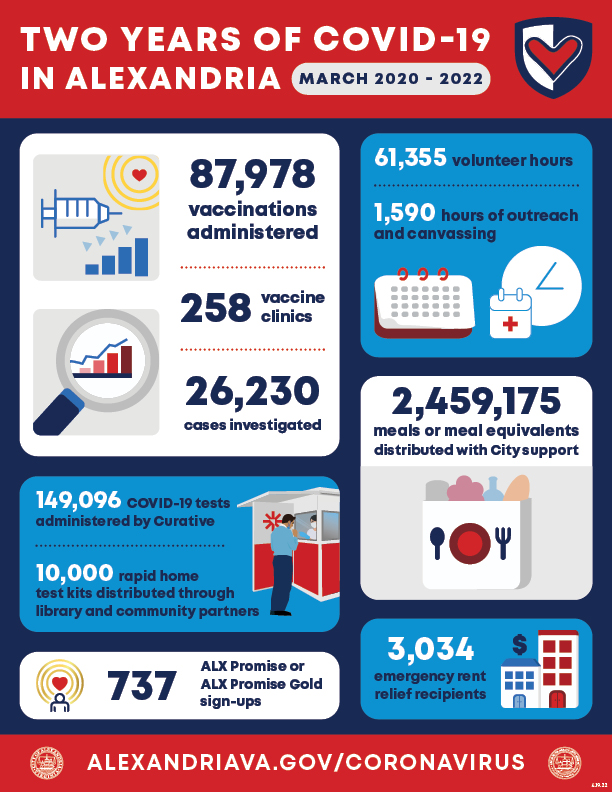 COVID-19 Infographic 2020-22