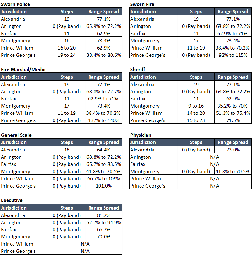 FY 23 BM 006 Table 1.png