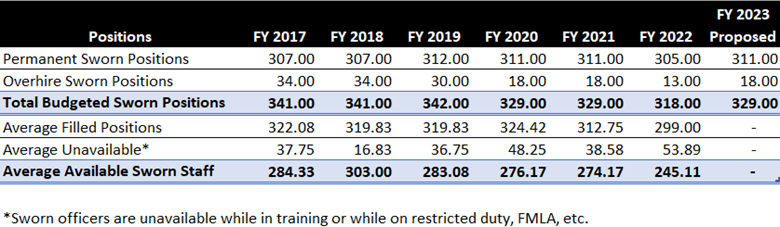 FY 23 BM 030 Table 1.png