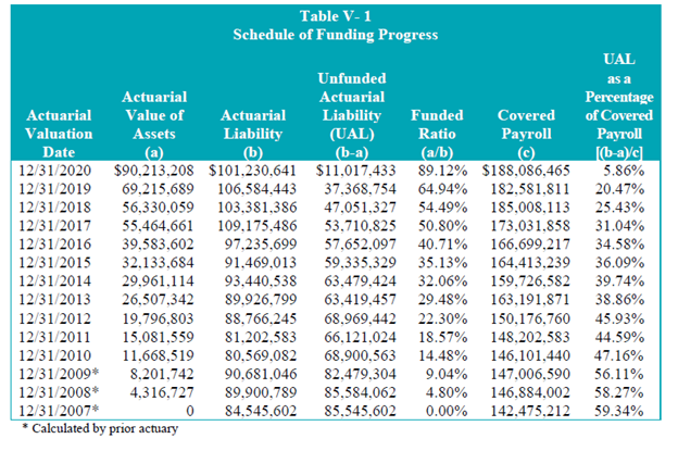 FY 23 BM 070 Table 2.png