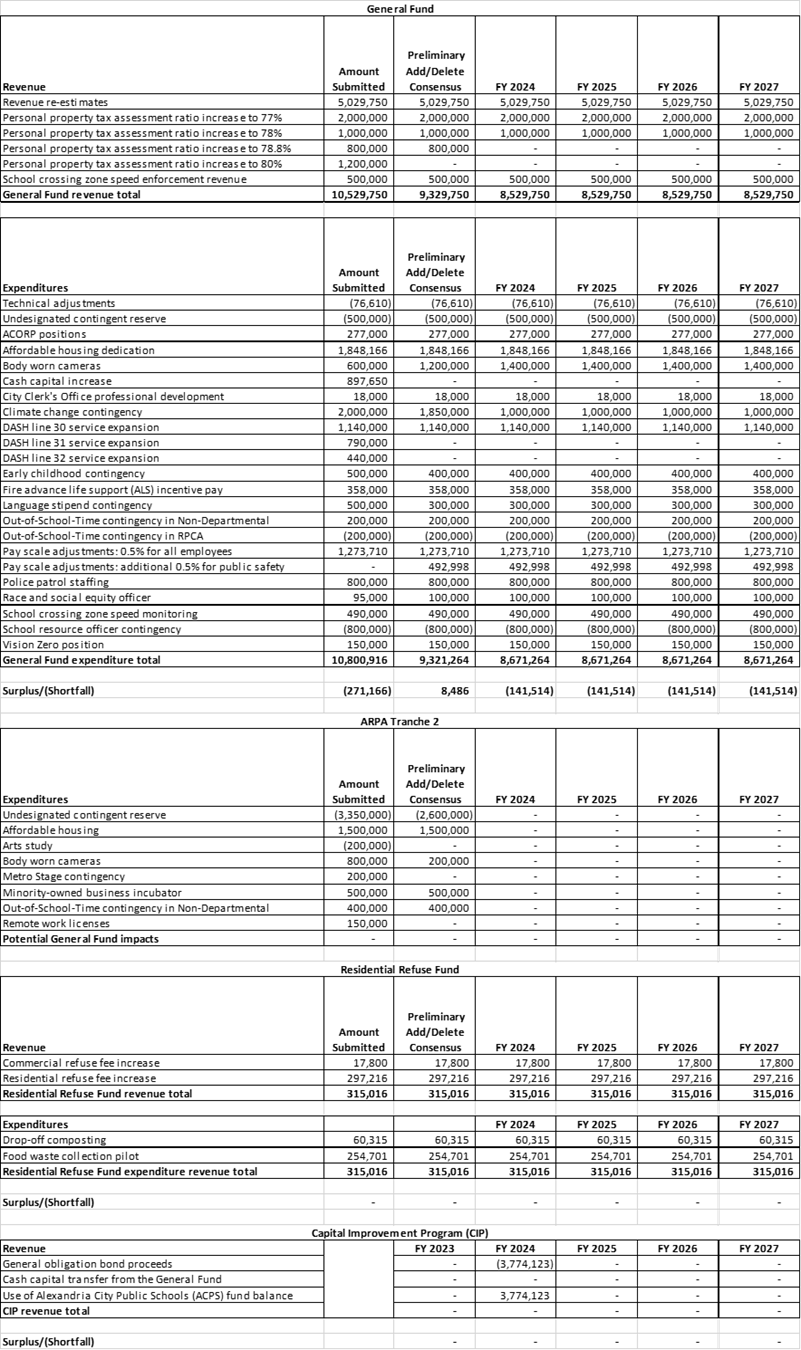 FY 23 BM 115 Table 1.png