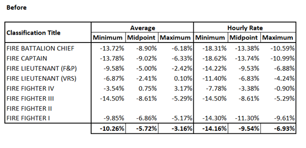 FY 23 BM 37 Table 1.png