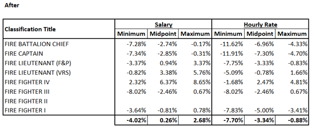 FY 23 BM 37 Table 2.png