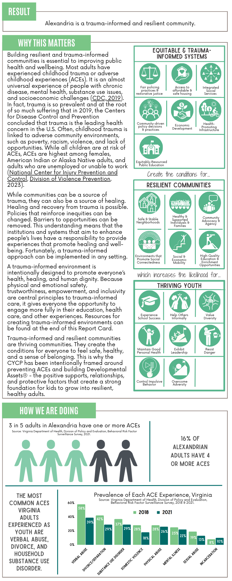 Community Resilience 2023 (p.2)