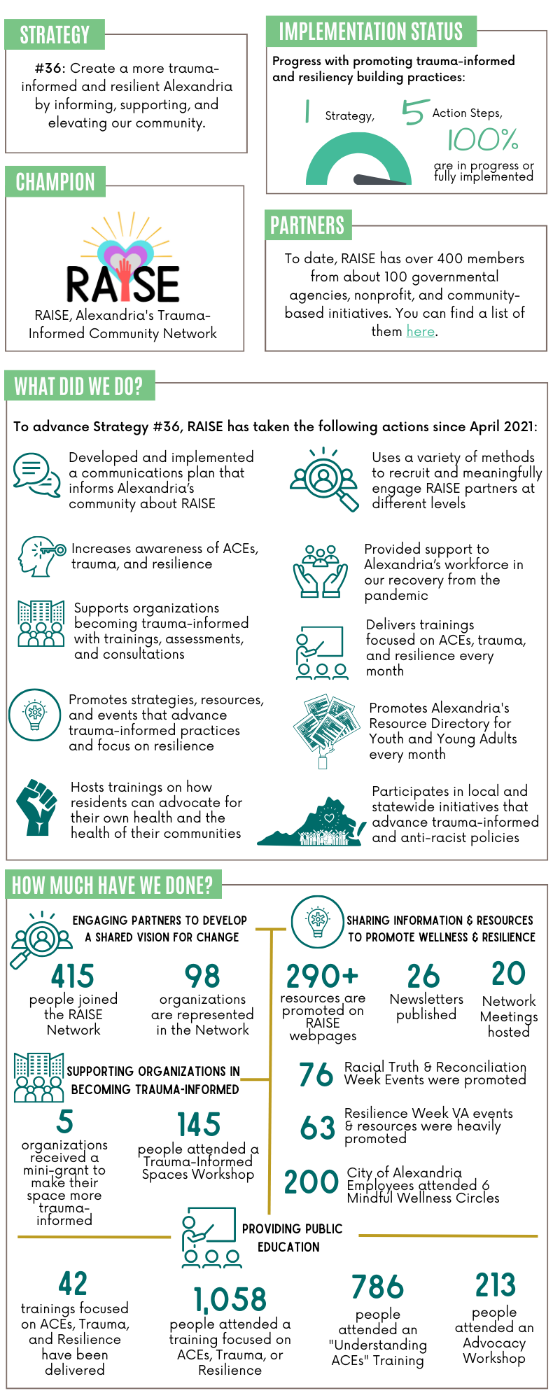 Community Resilience 2023 (p.3)