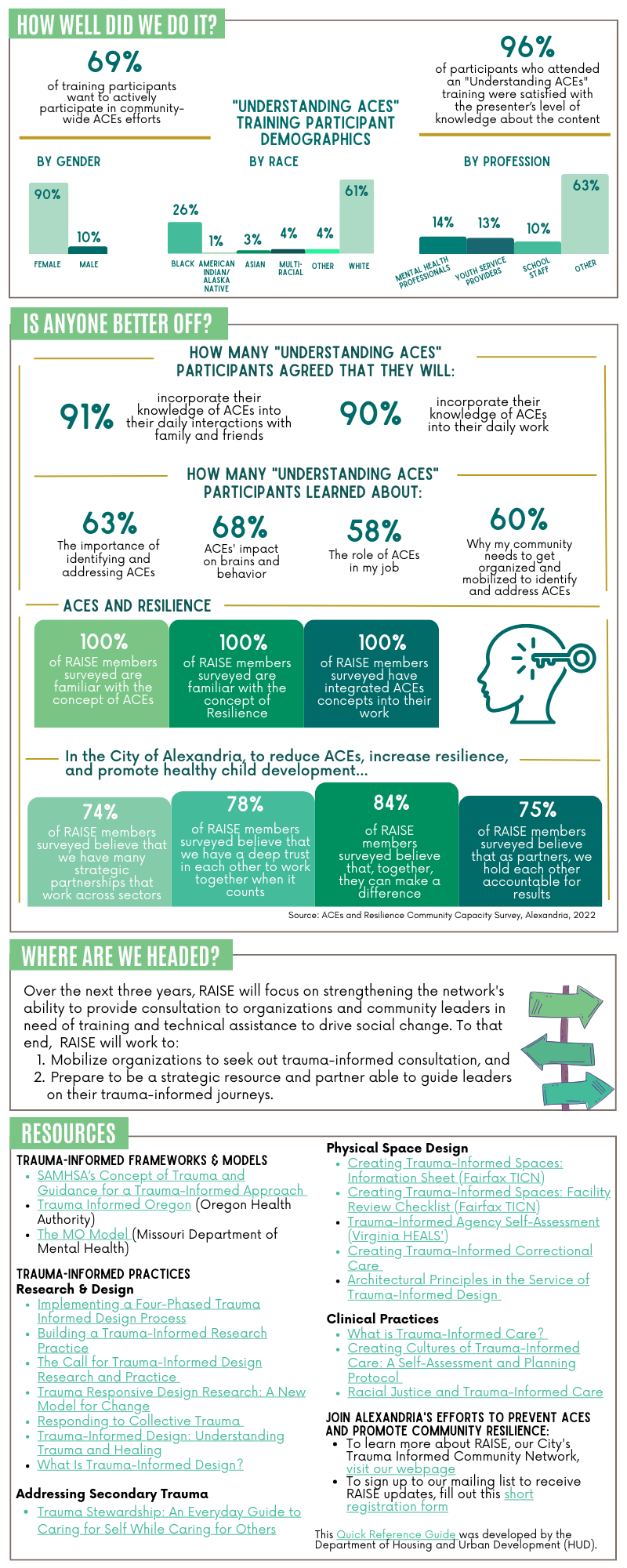 Community Resilience 2023 (p.4)