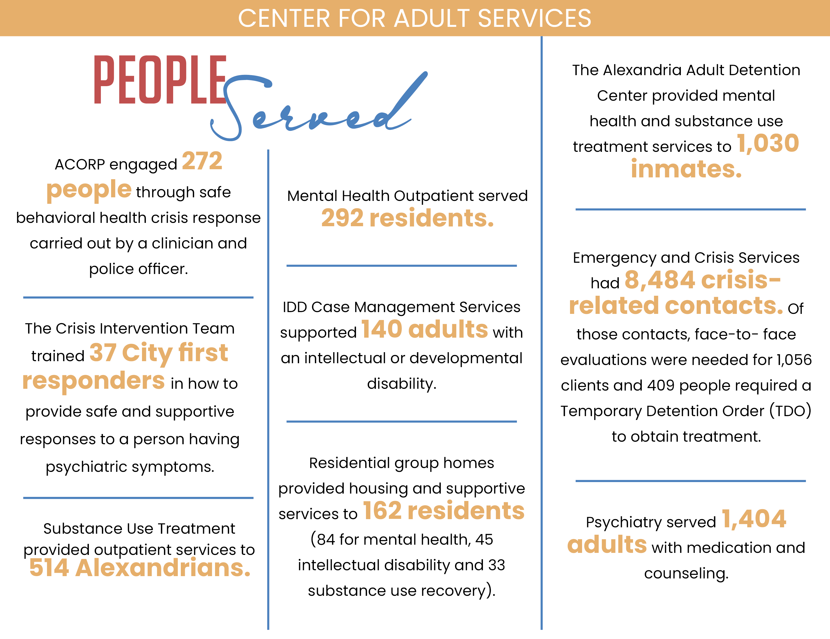 FY 2023 People Served CAS