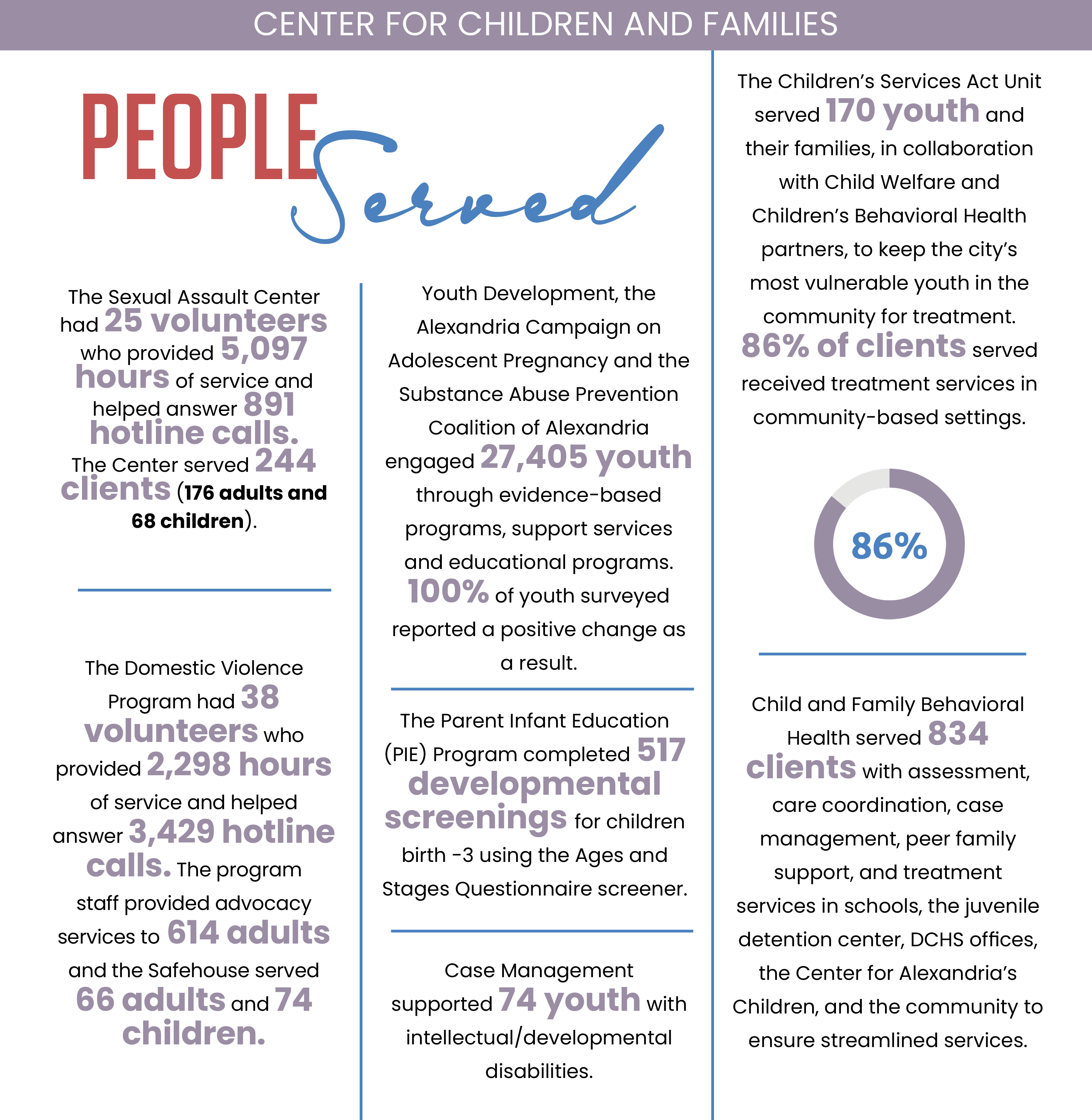 FY 2023 People Served_CCF