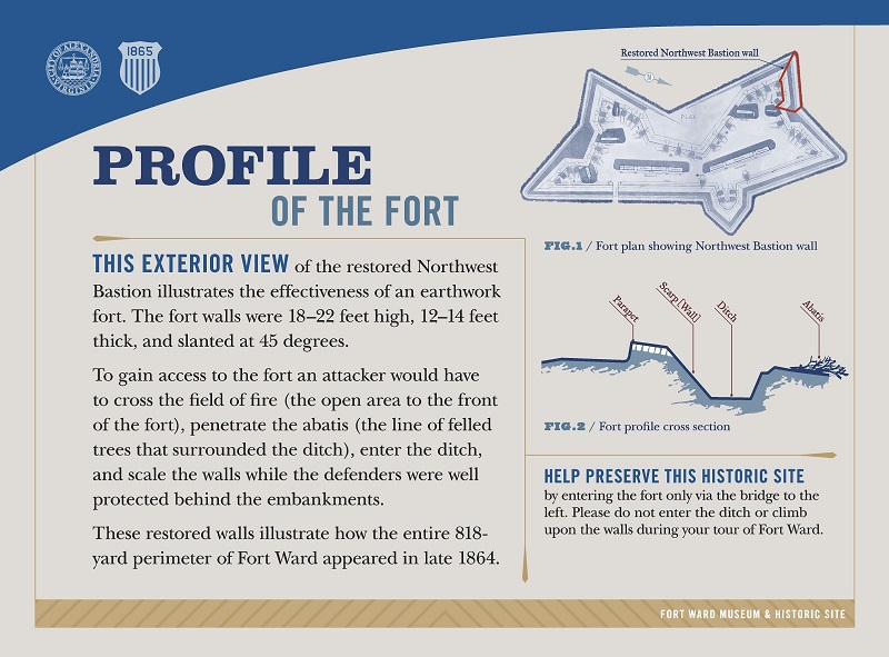 Interpretive sign with text and images