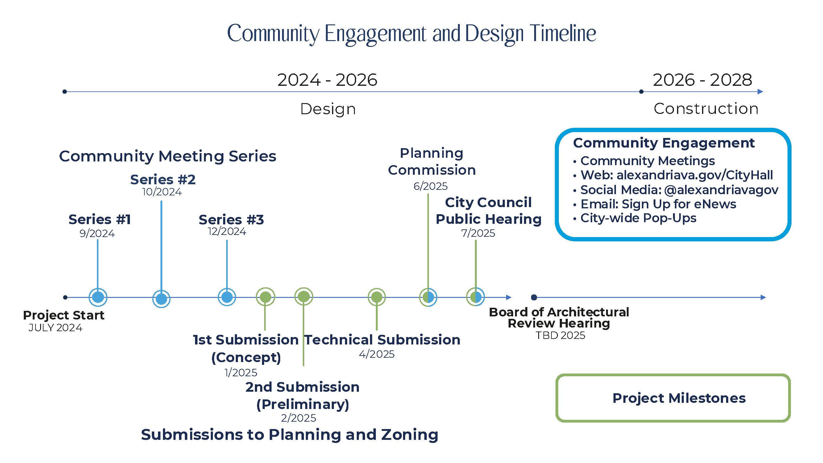 project timeline for the city hall renovation project