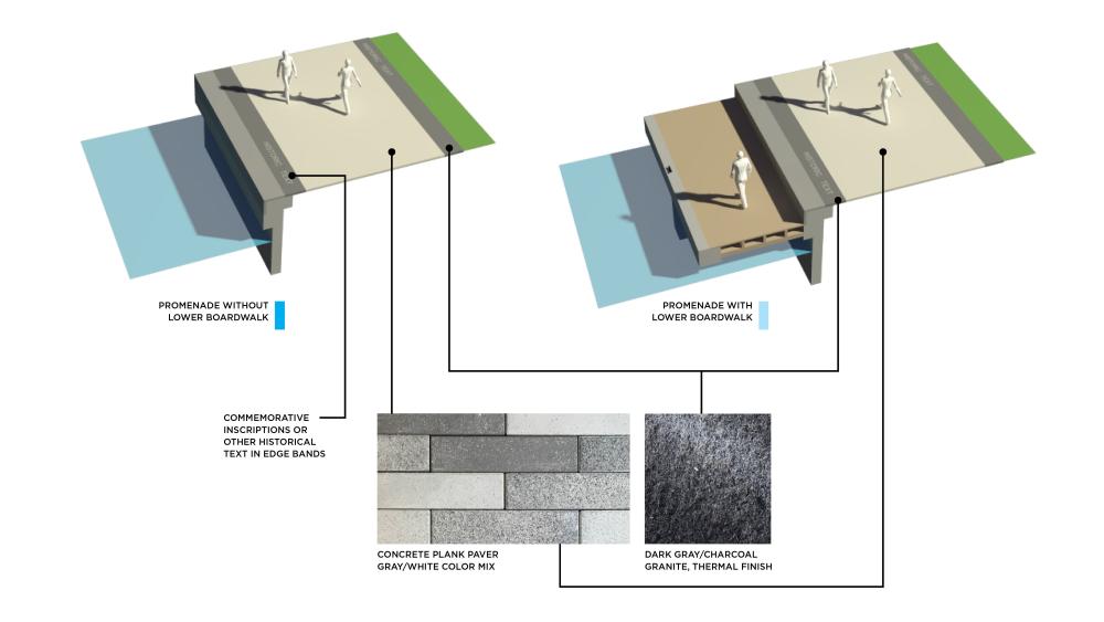 Waterfront Promenade Historical Text Inscription Specifications