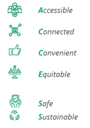 Access Alexandria guiding principles, text below visual outlines repeats the principles