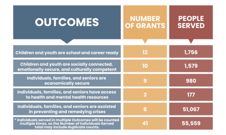 AFHS Outcome Table FY23